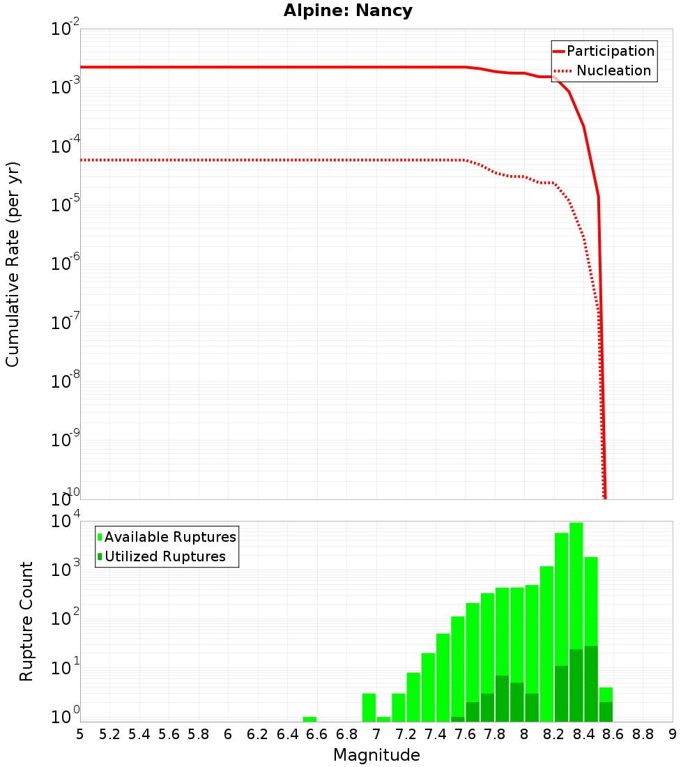 Cumulative Plot