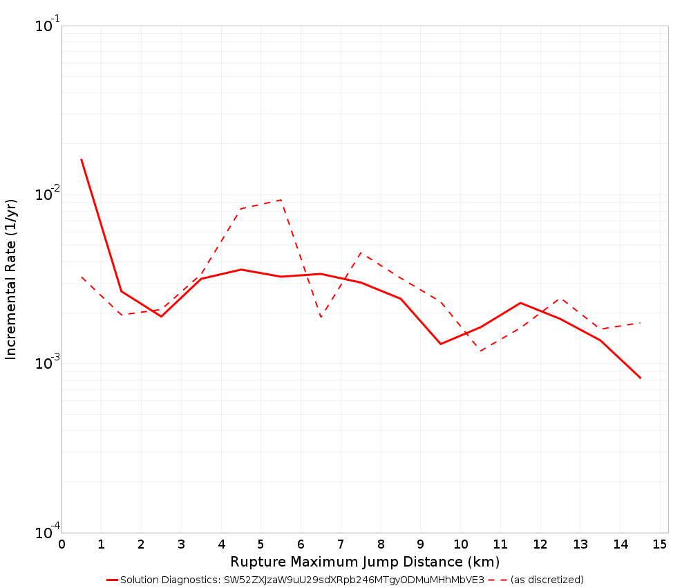 Max Jump Dist Plot