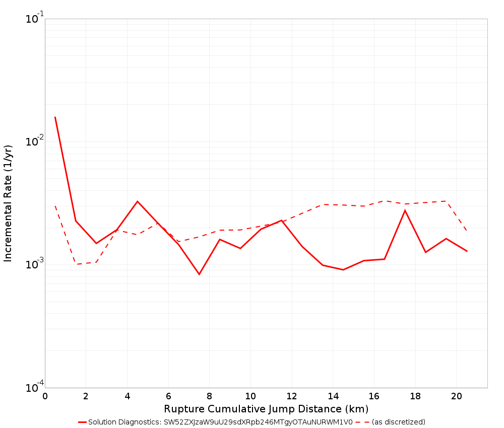 Cumulative Jump Dist Plot