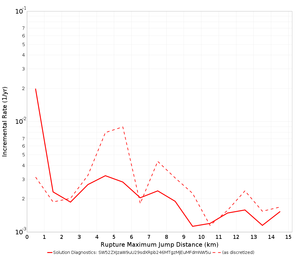 Max Jump Dist Plot