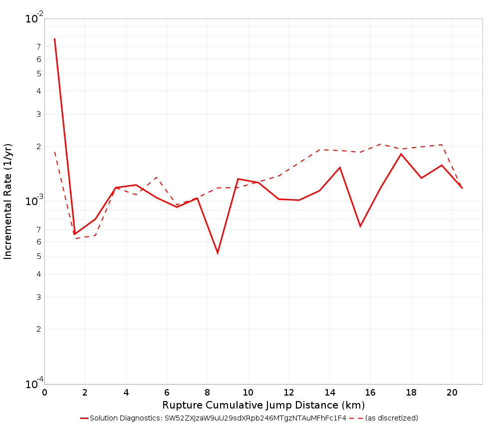 Cumulative Jump Dist Plot