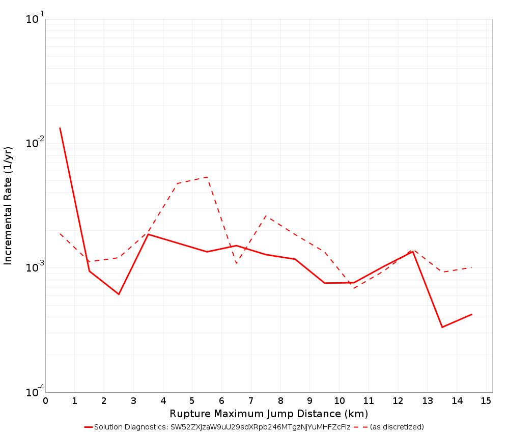 Max Jump Dist Plot