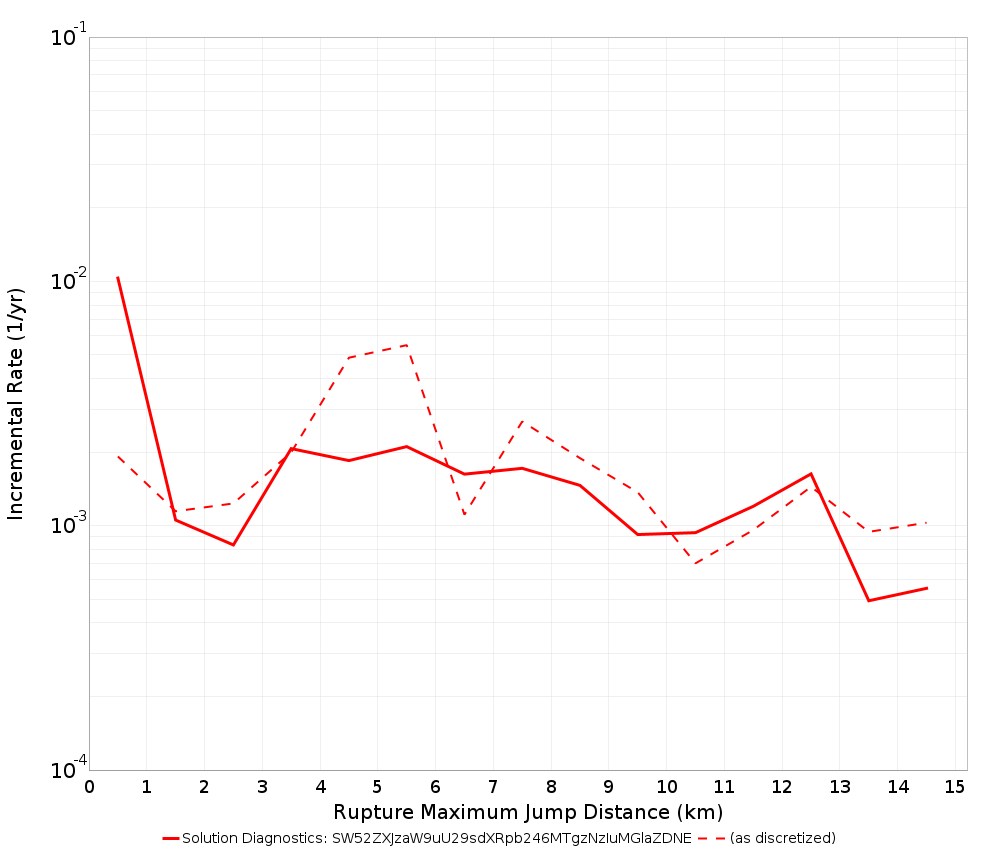 Max Jump Dist Plot