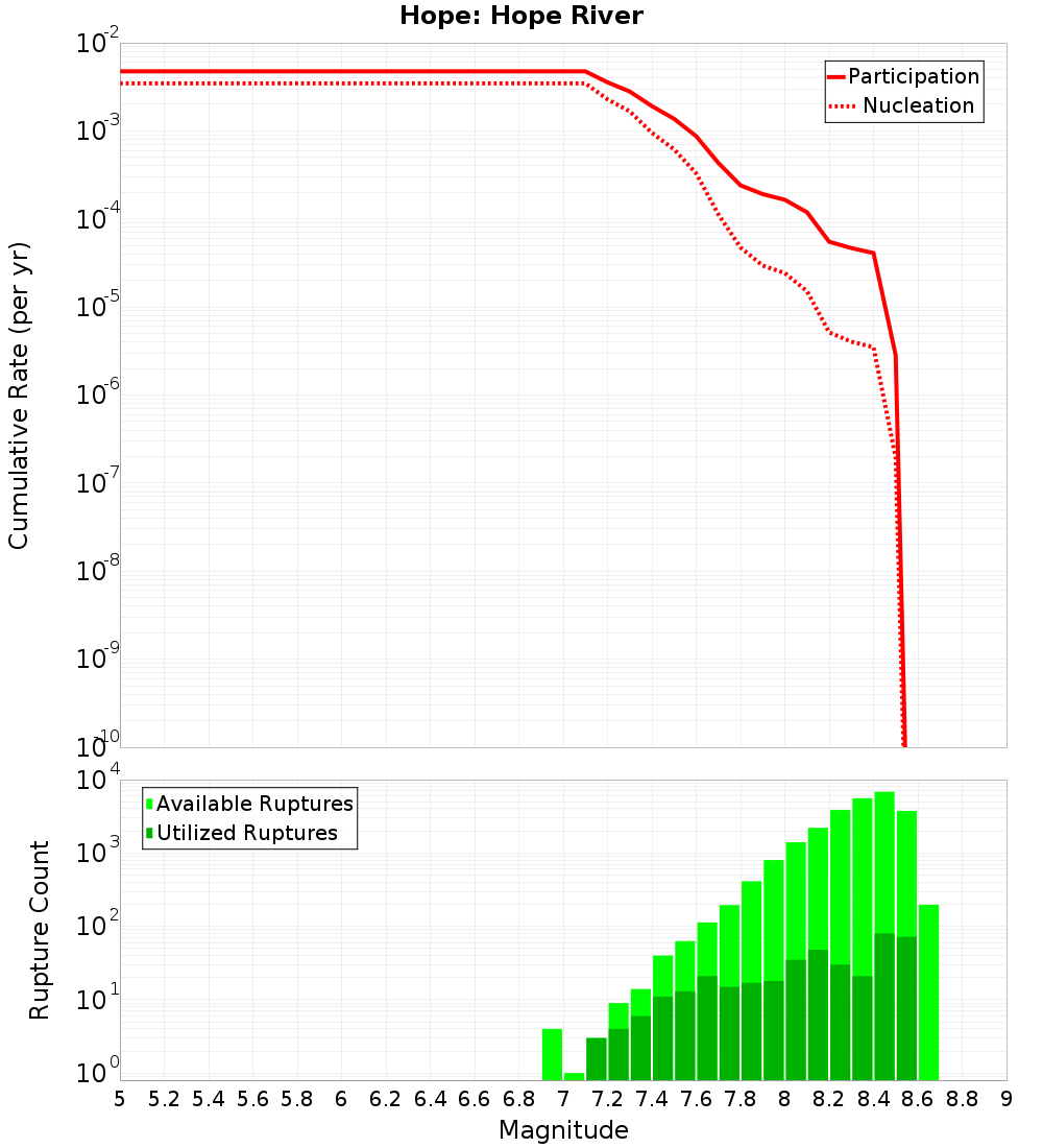 Cumulative Plot