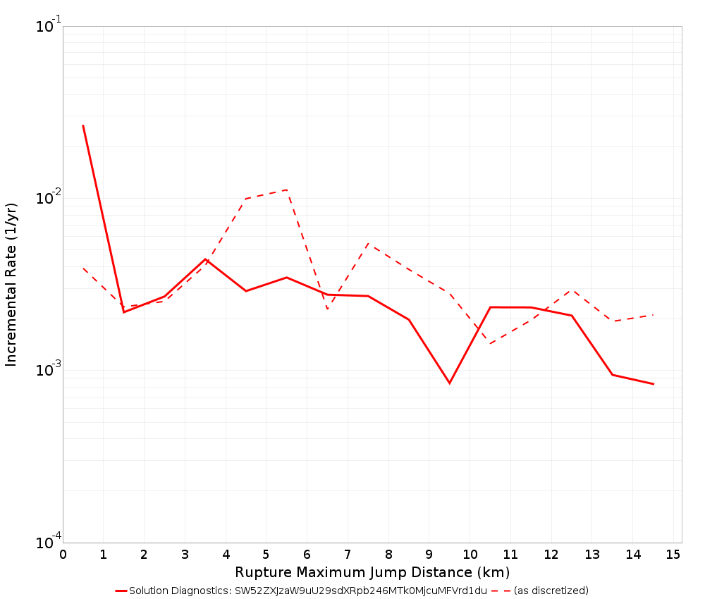 Max Jump Dist Plot