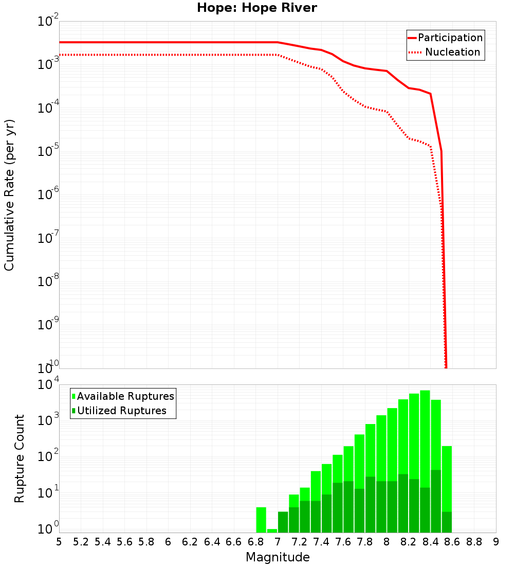 Cumulative Plot