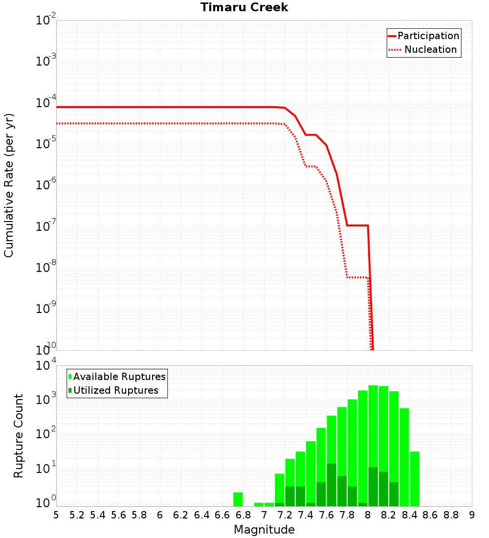 Cumulative Plot