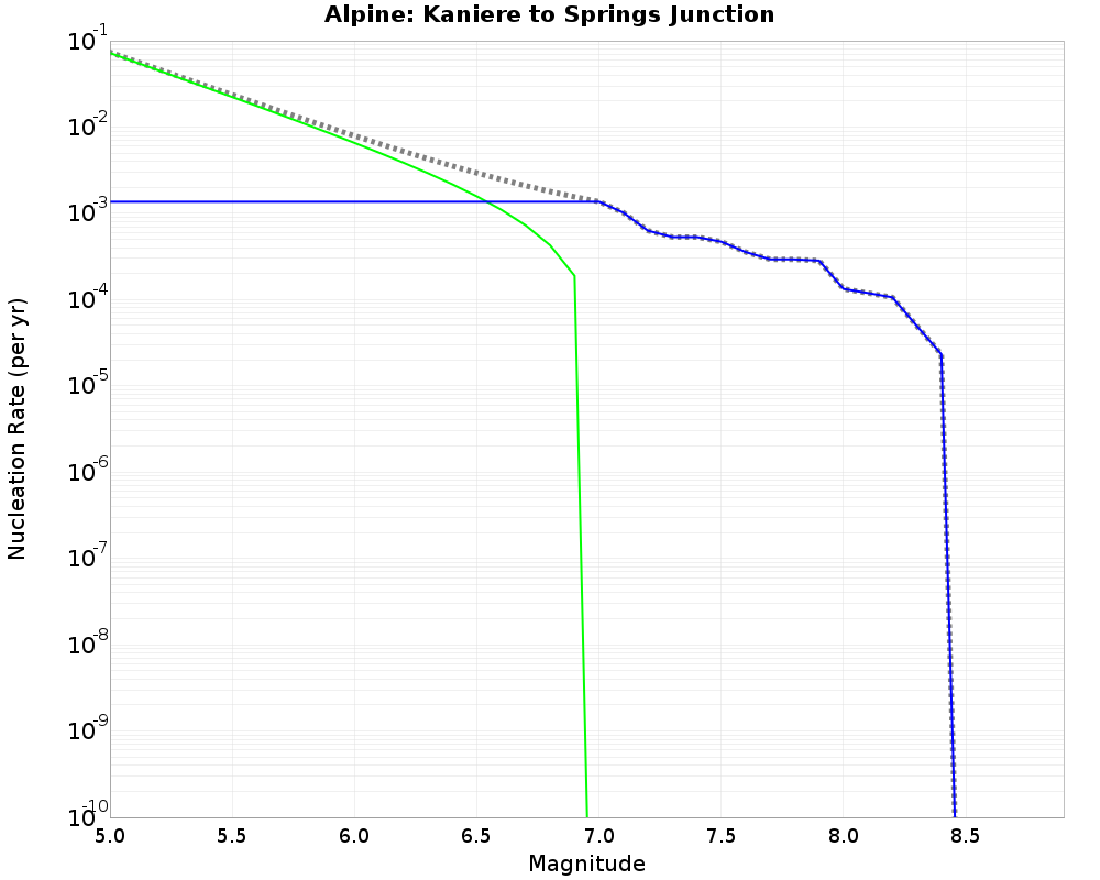 Alpine Kaniere to Springs Junction cumulative nucleation 