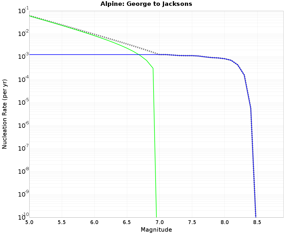 Alpine George to Jacksons cumulative nucleation 