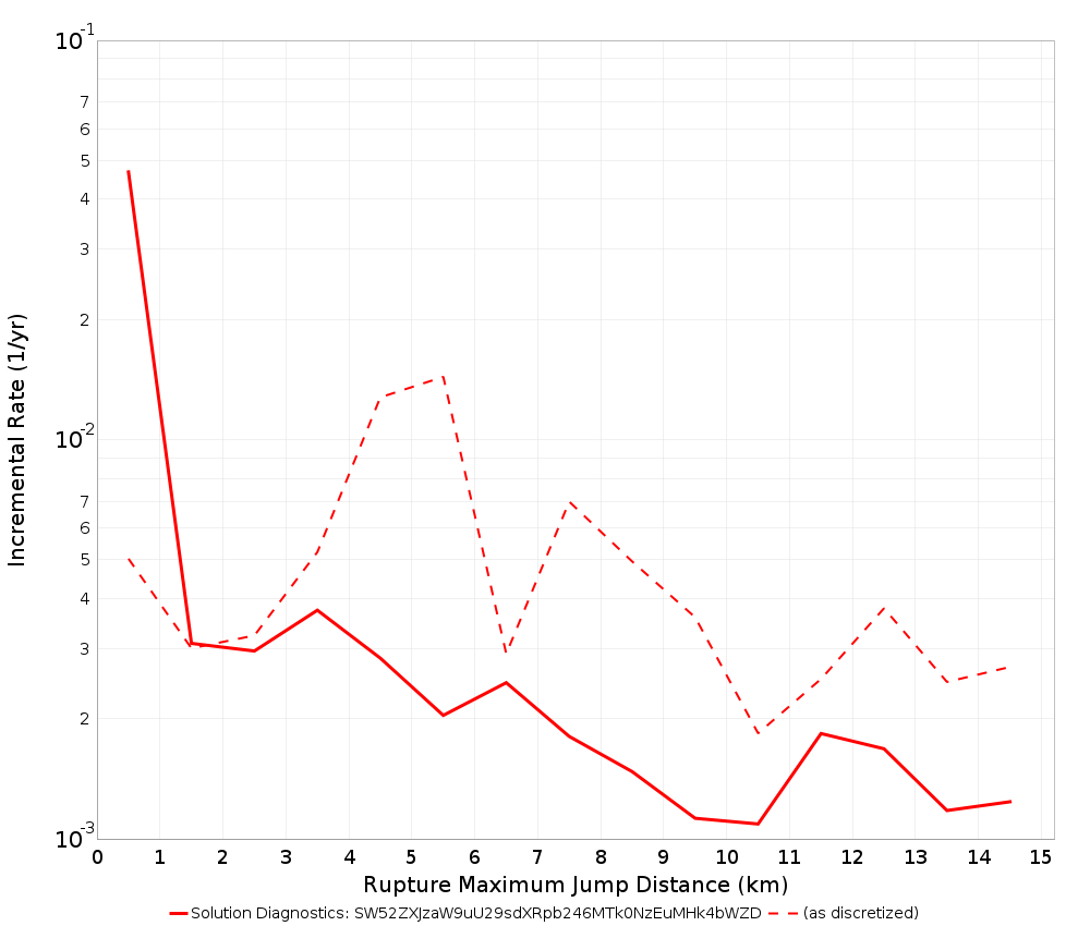 Max Jump Dist Plot