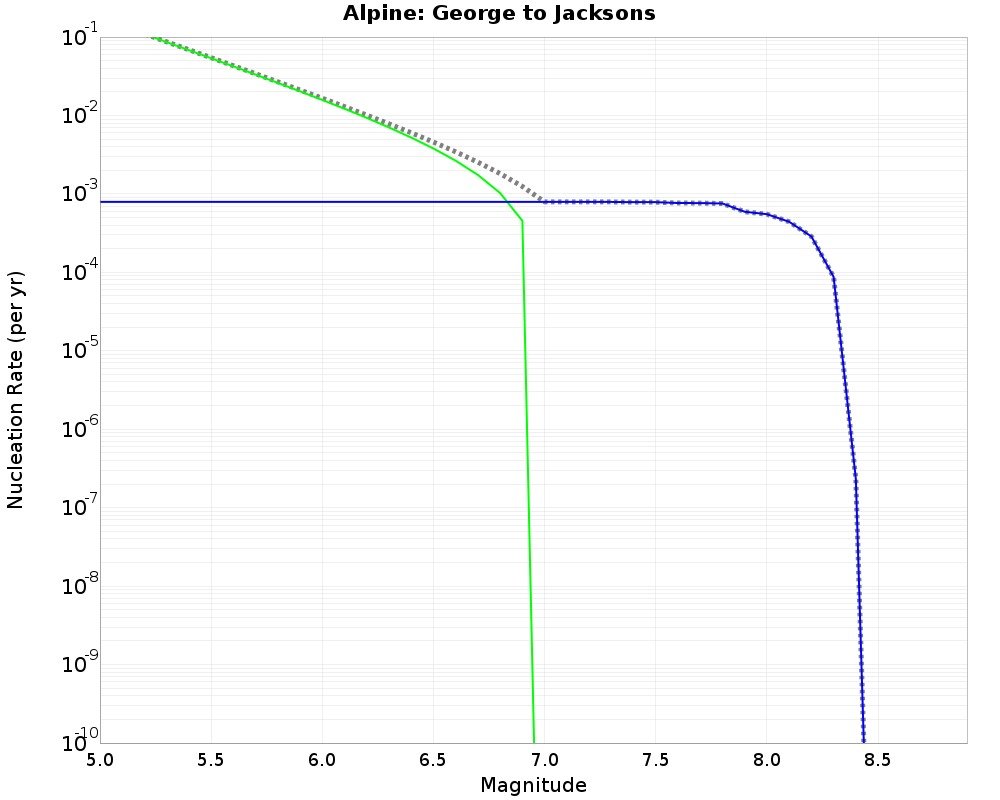 Alpine George to Jacksons cumulative nucleation 