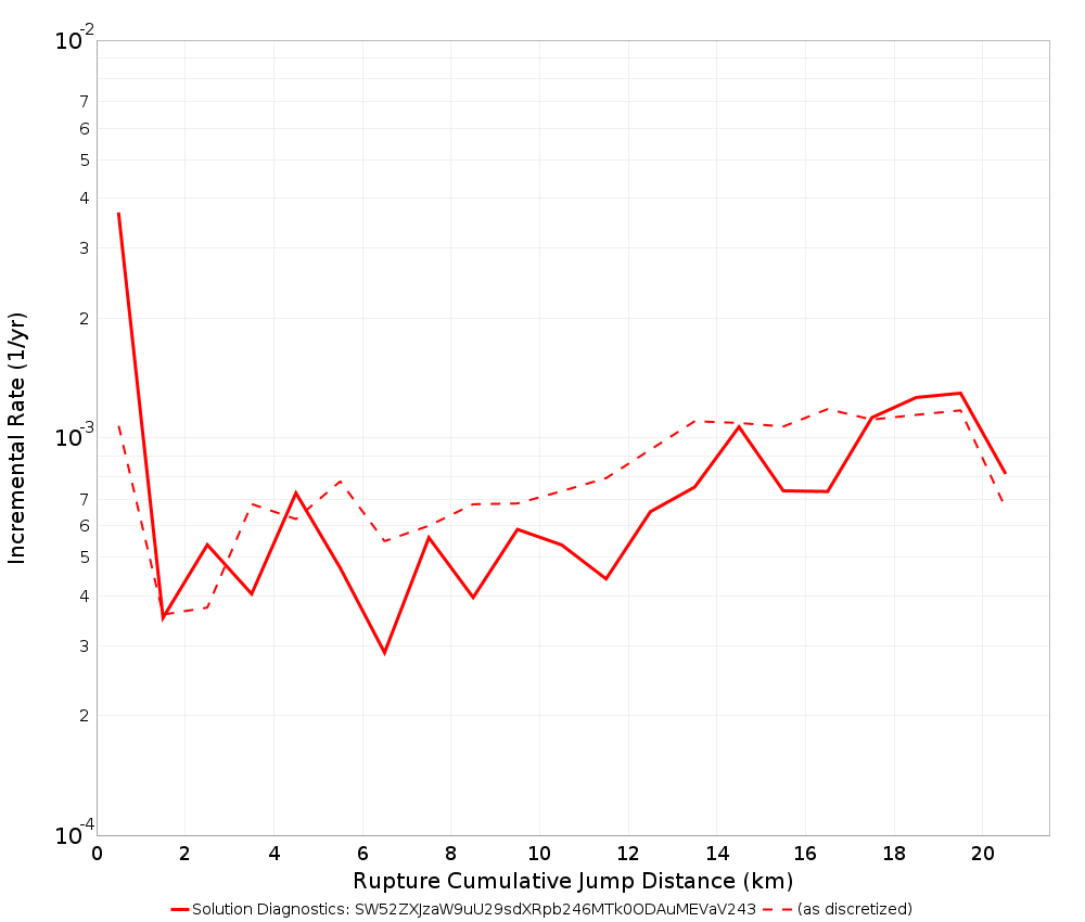 Cumulative Jump Dist Plot