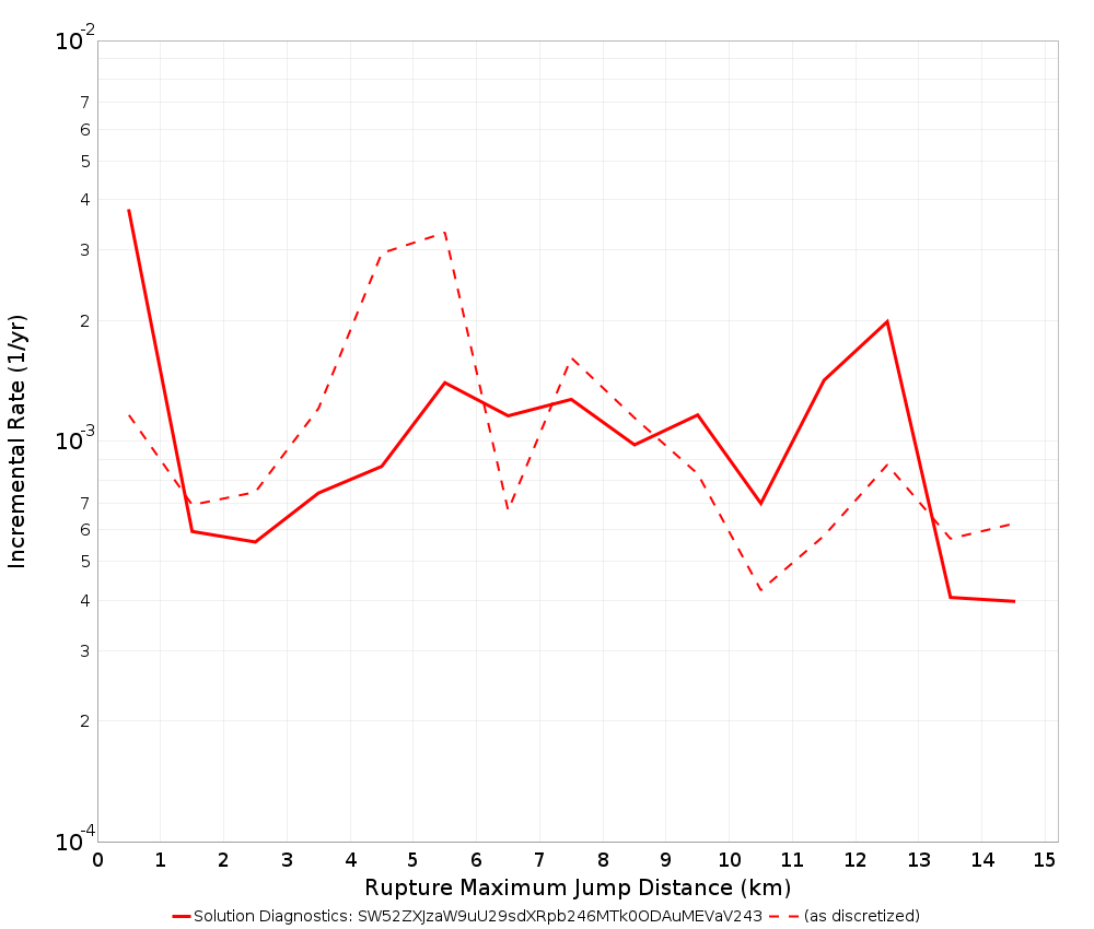 Max Jump Dist Plot