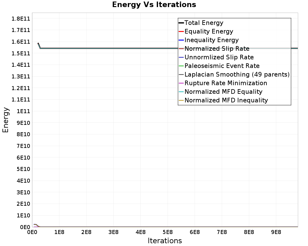 Energy vs Iterations