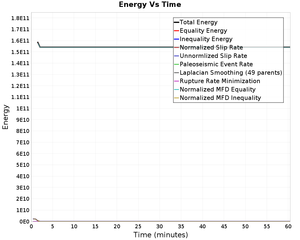 Energy vs Time