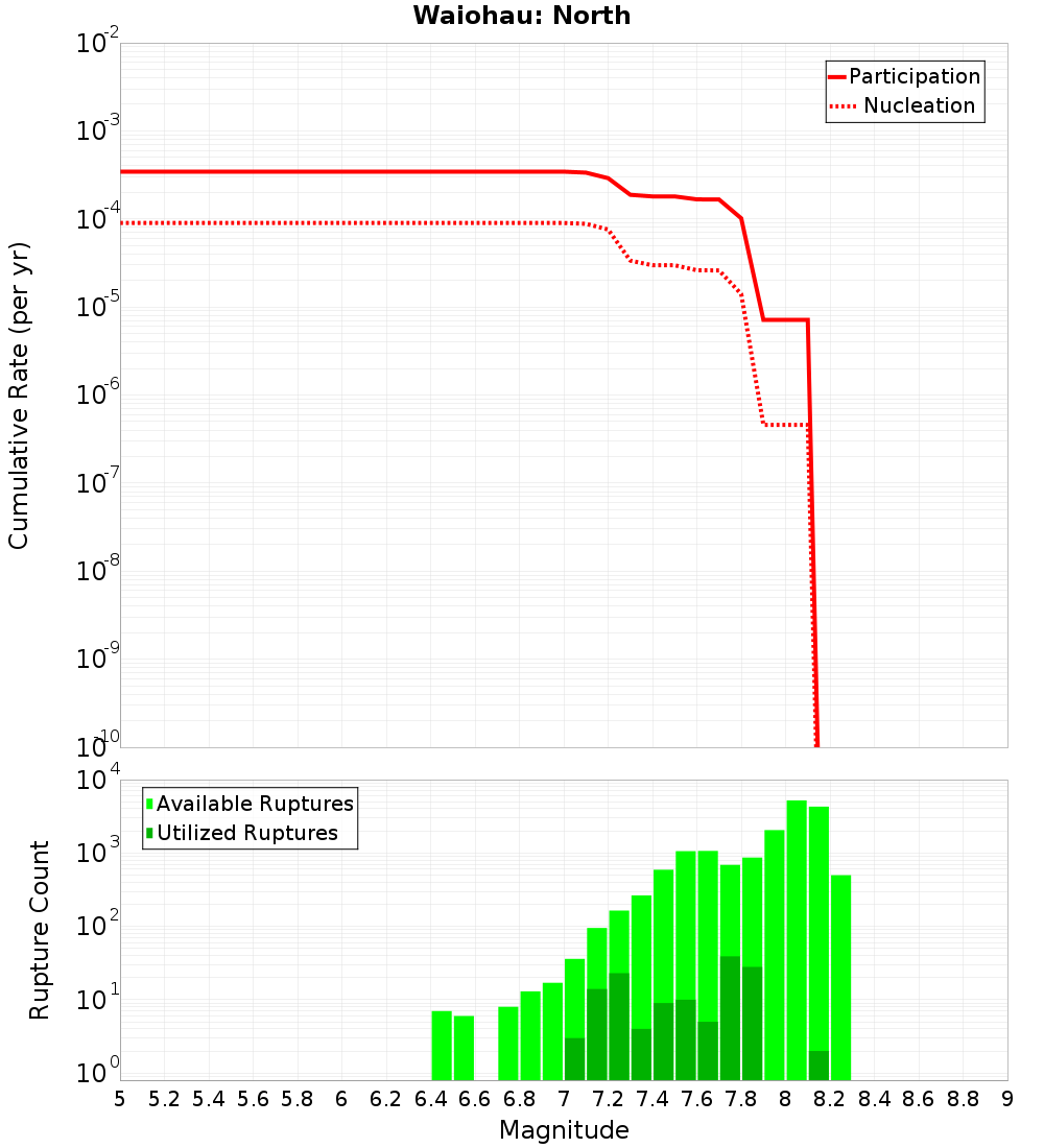 Cumulative Plot