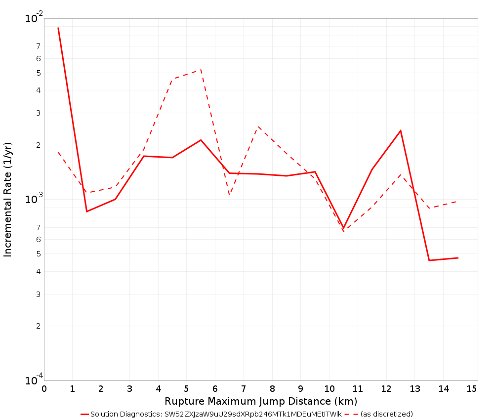 Max Jump Dist Plot