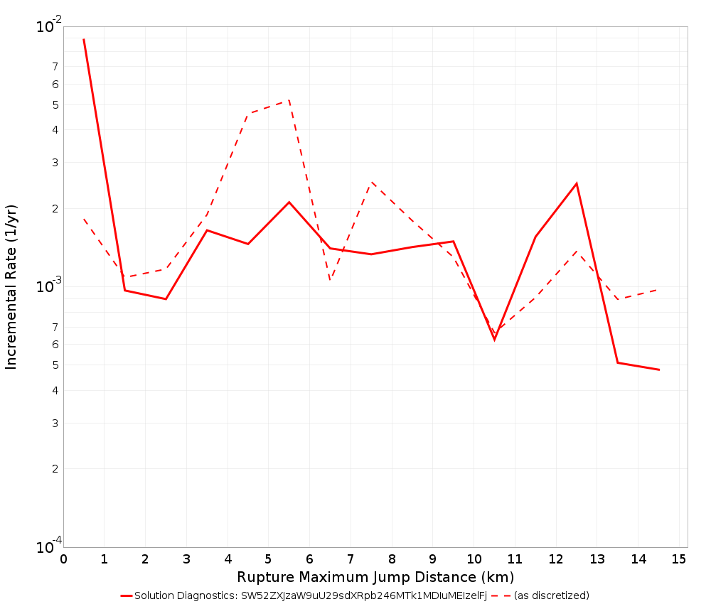 Max Jump Dist Plot