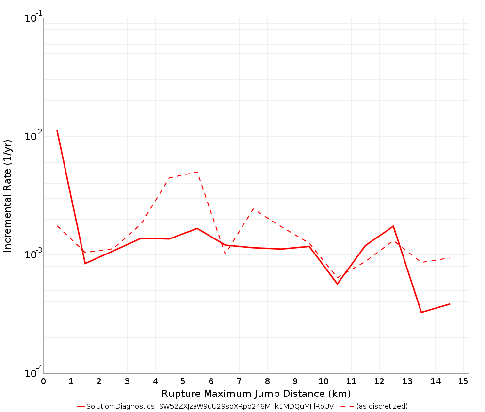 Max Jump Dist Plot