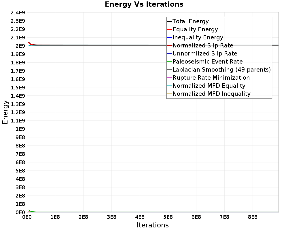 Energy vs Iterations