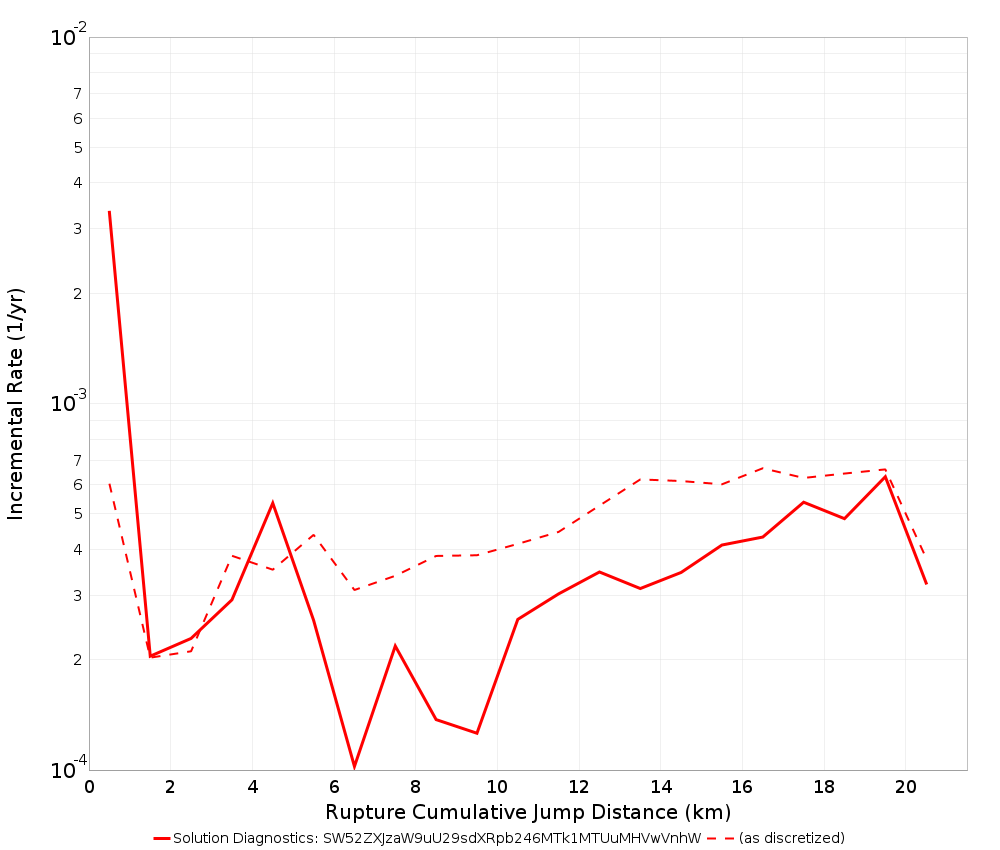 Cumulative Jump Dist Plot
