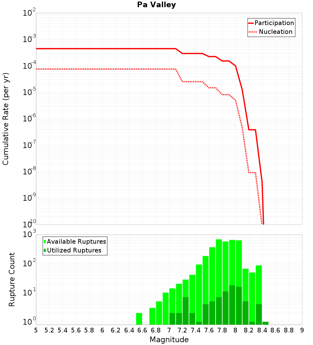 Cumulative Plot