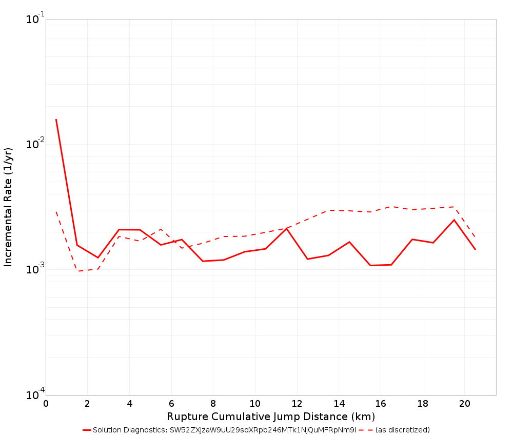 Cumulative Jump Dist Plot