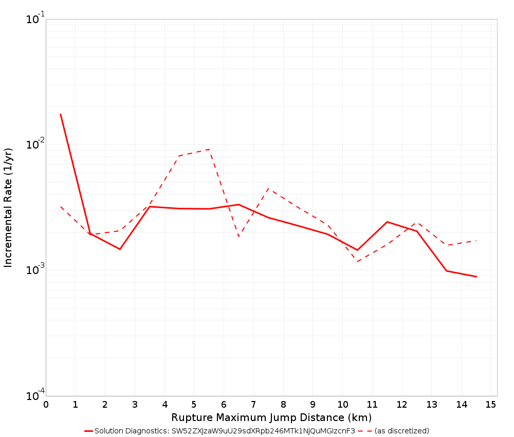 Max Jump Dist Plot