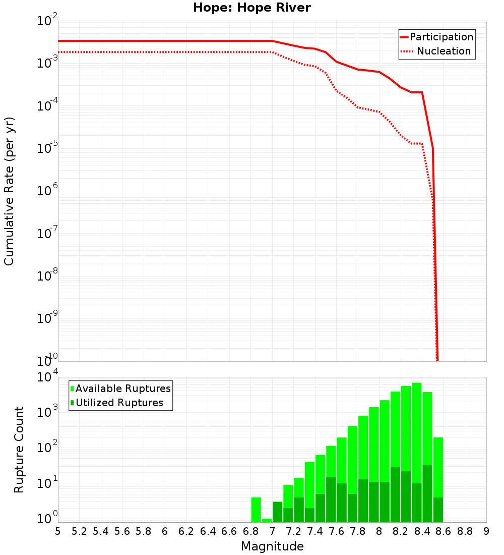 Cumulative Plot