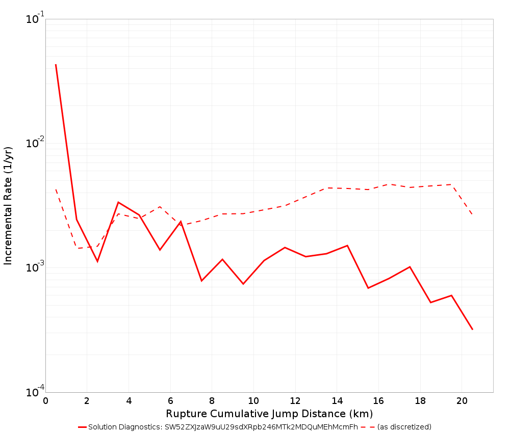 Cumulative Jump Dist Plot