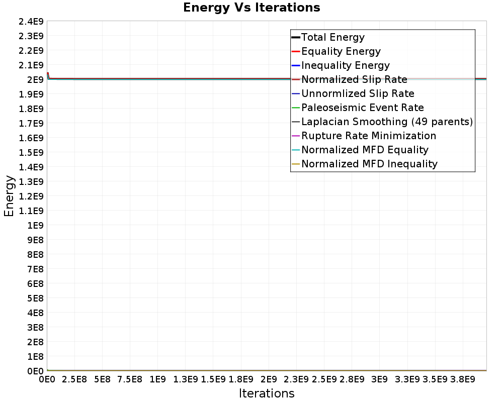 Energy vs Iterations