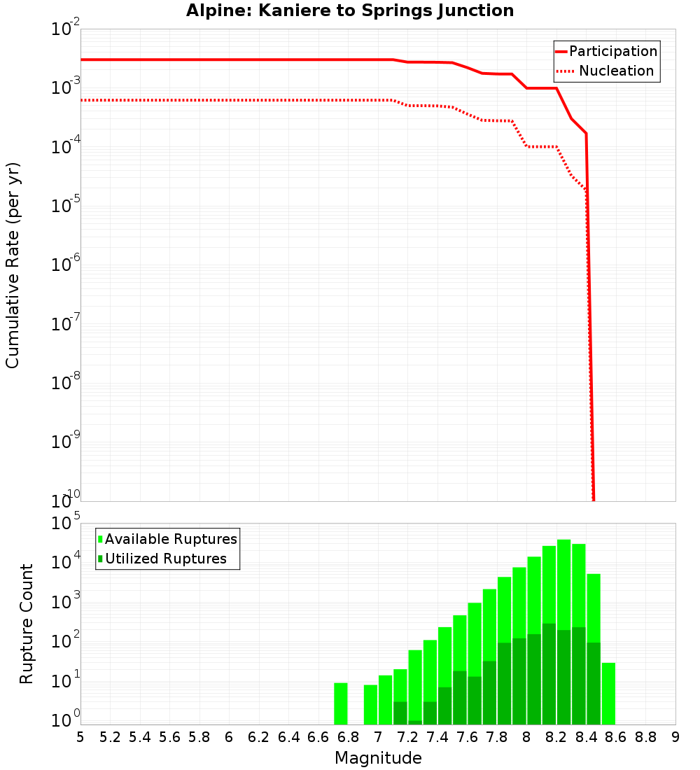 Cumulative Plot