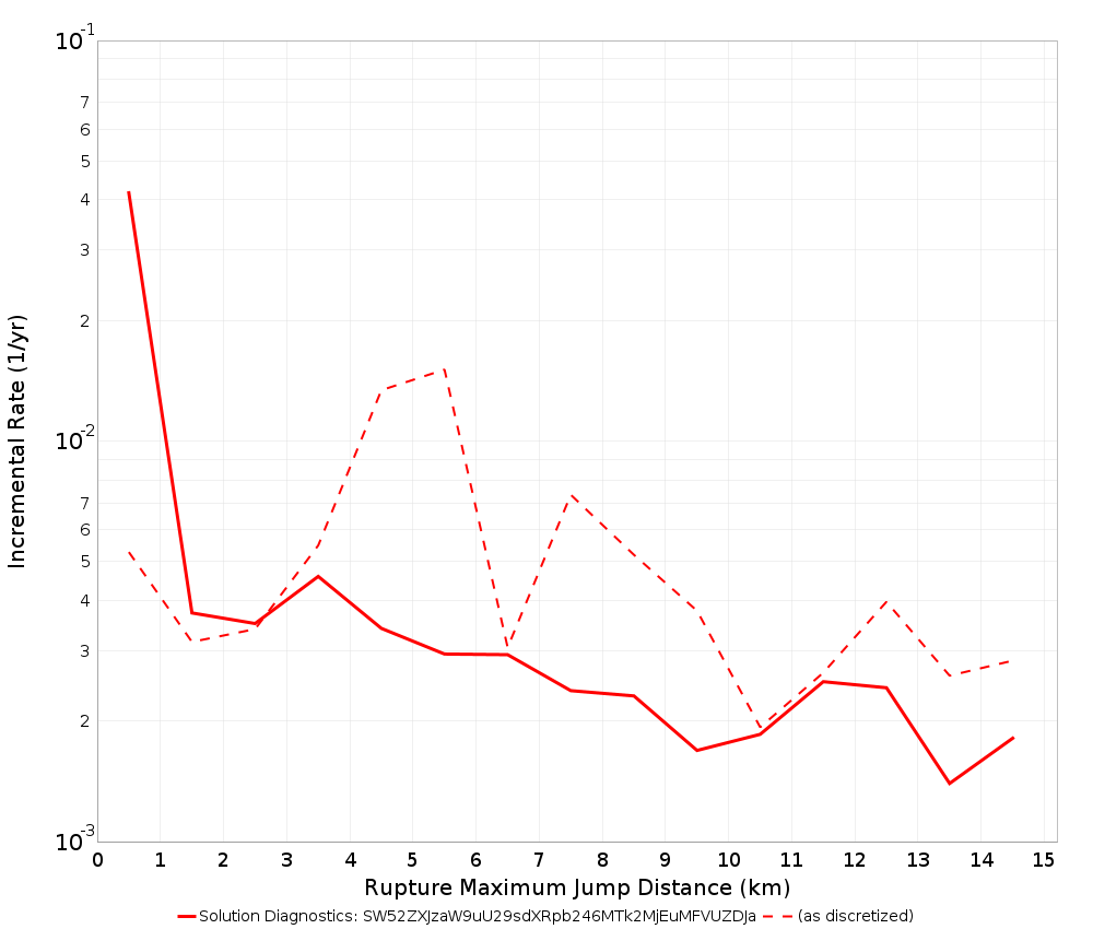 Max Jump Dist Plot