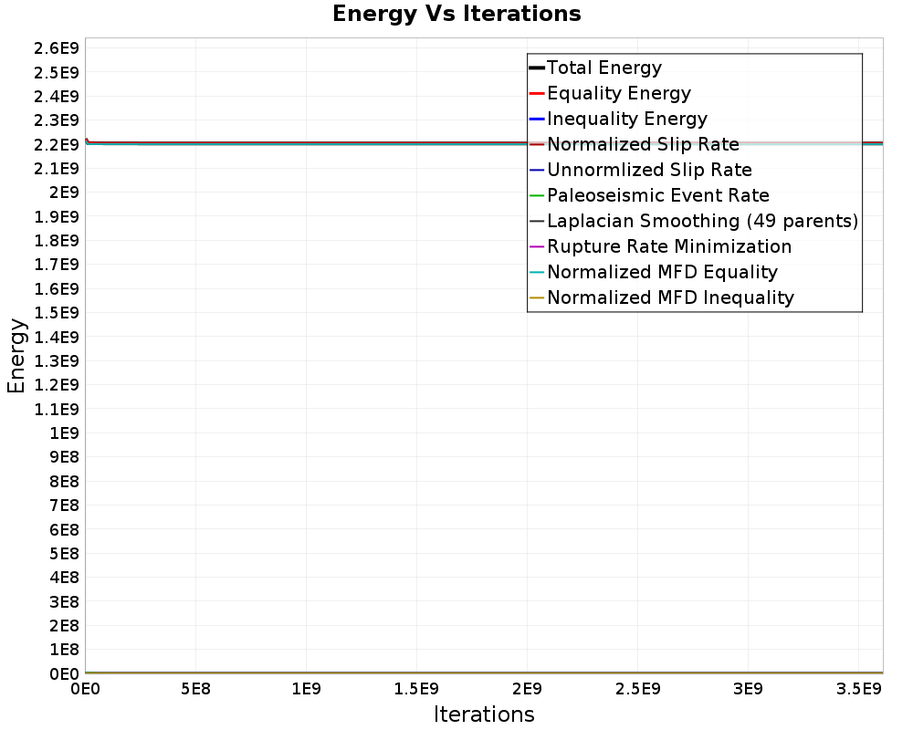 Energy vs Iterations