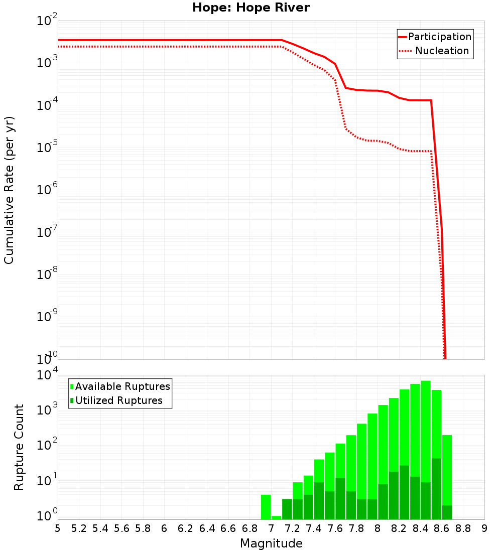 Cumulative Plot