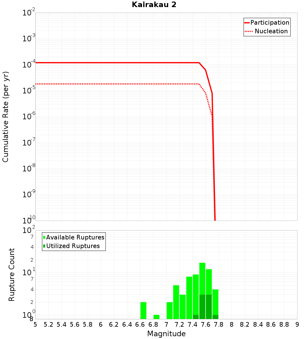 Cumulative Plot