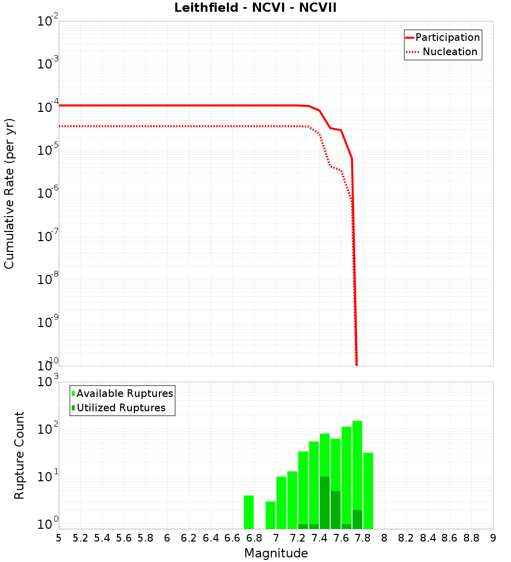 Cumulative Plot
