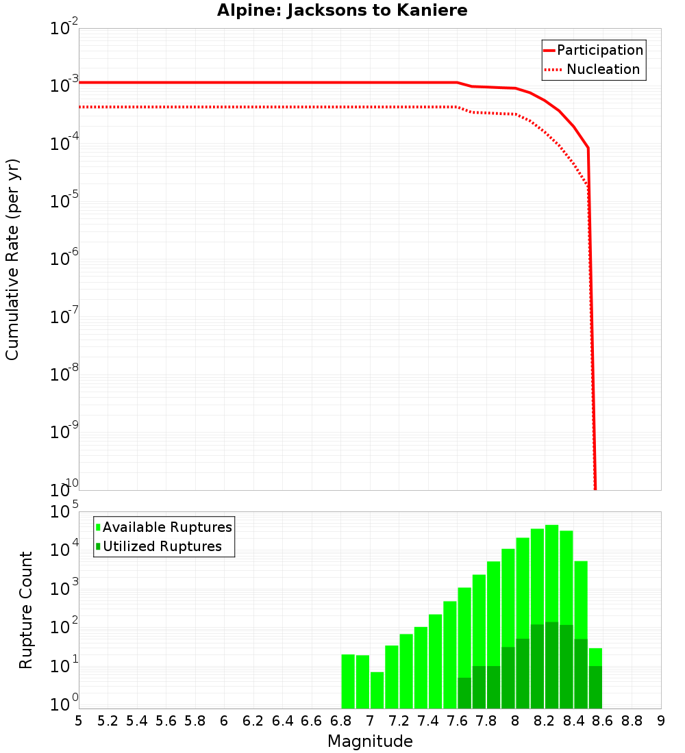 Cumulative Plot