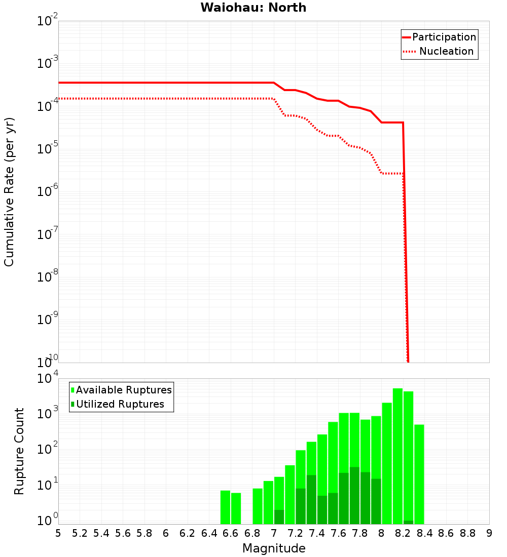 Cumulative Plot