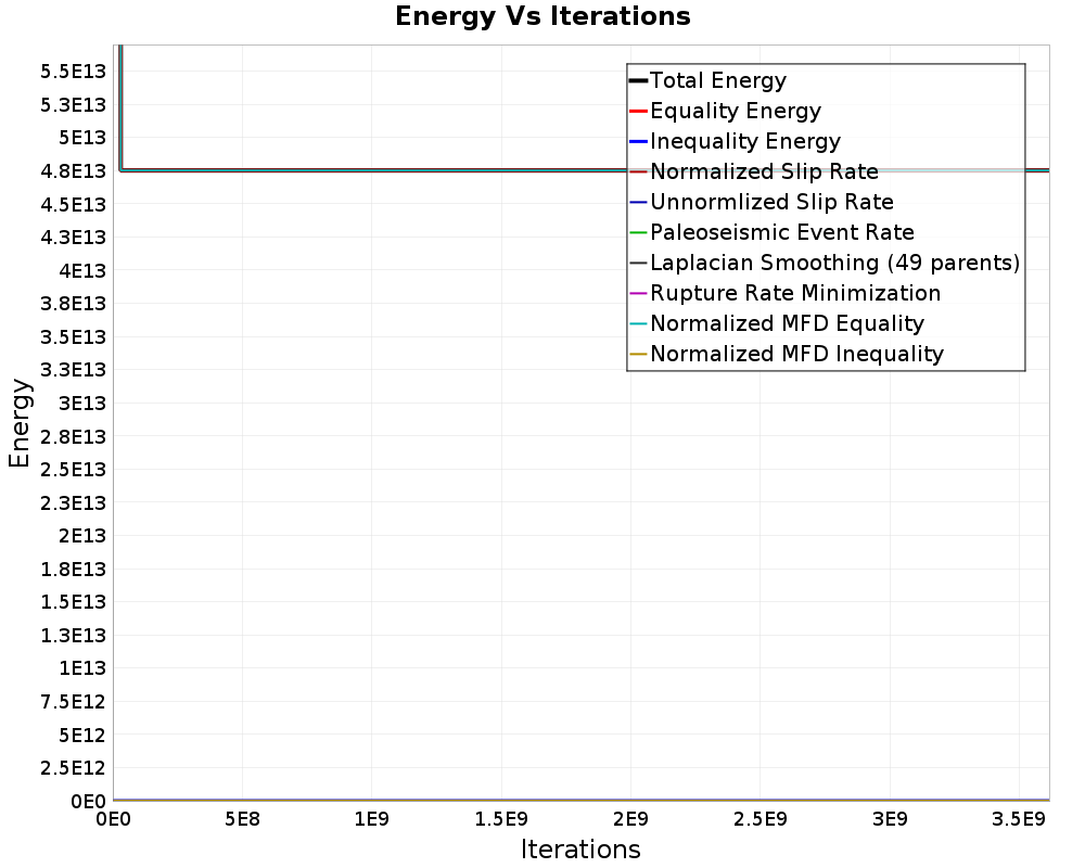 Energy vs Iterations
