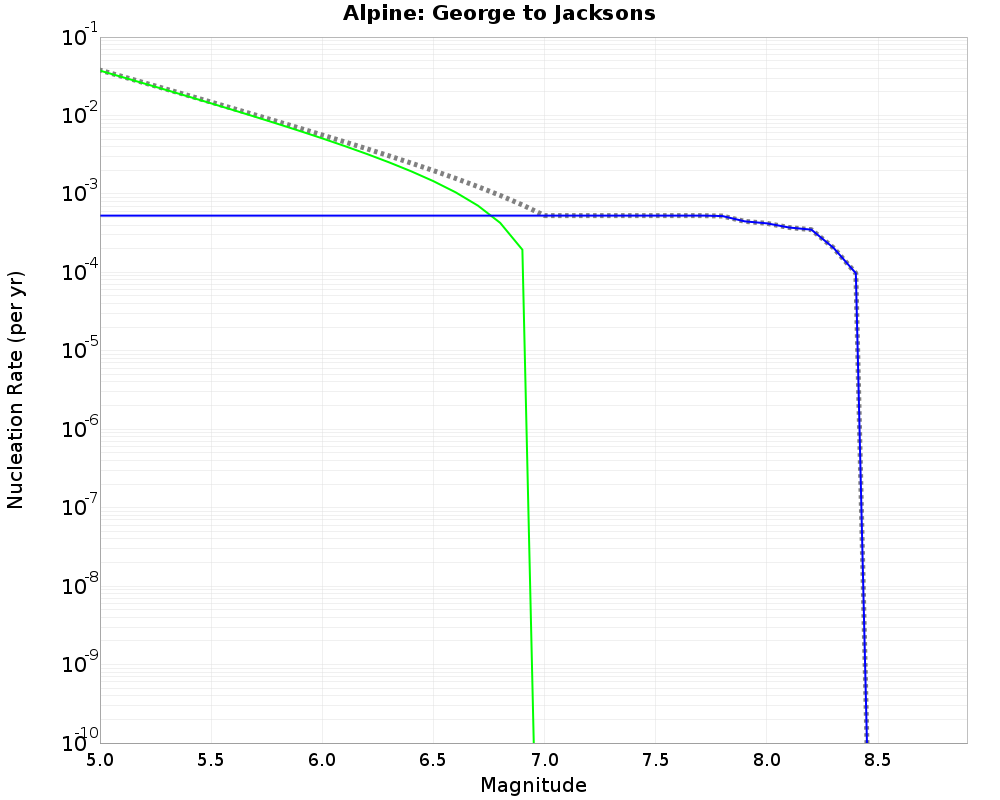 Alpine George to Jacksons cumulative nucleation 