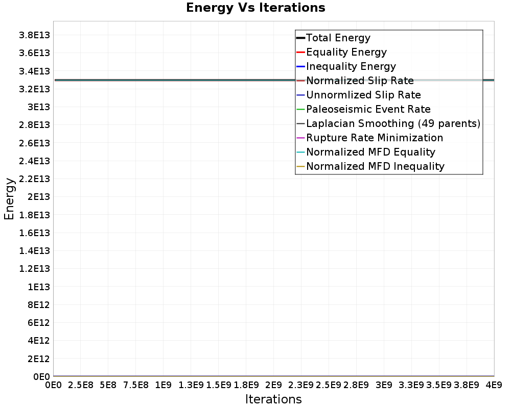 Energy vs Iterations