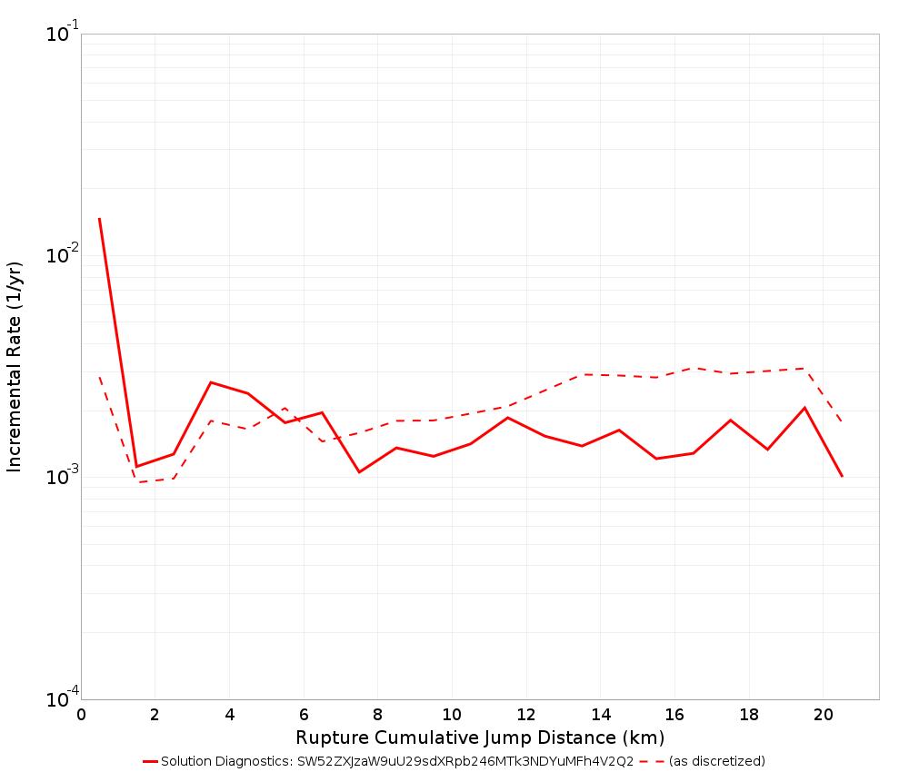 Cumulative Jump Dist Plot