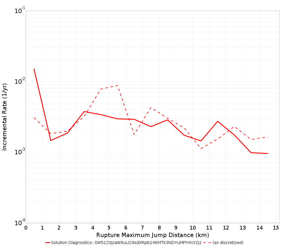 Max Jump Dist Plot