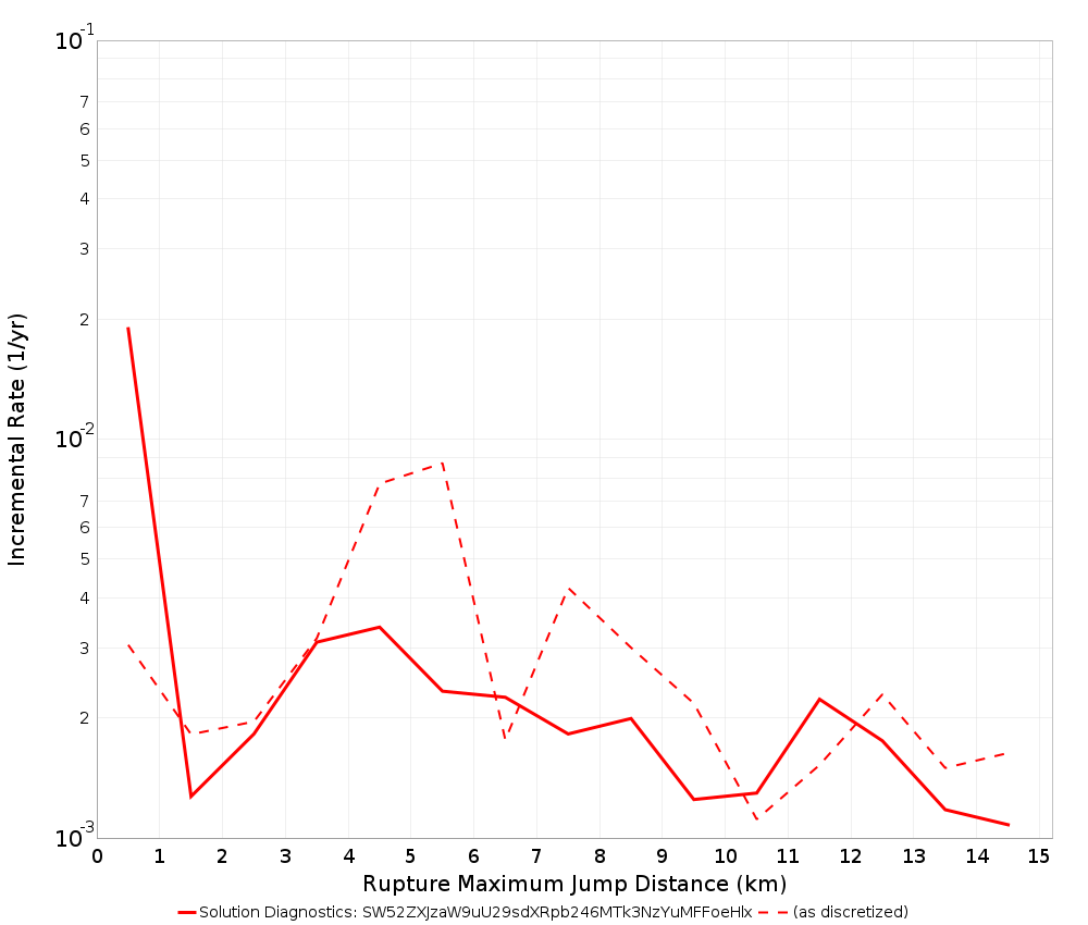 Max Jump Dist Plot