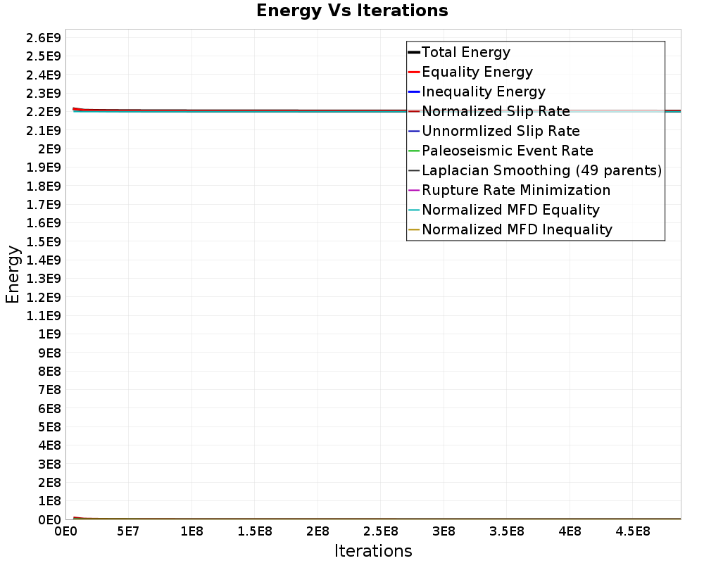 Energy vs Iterations