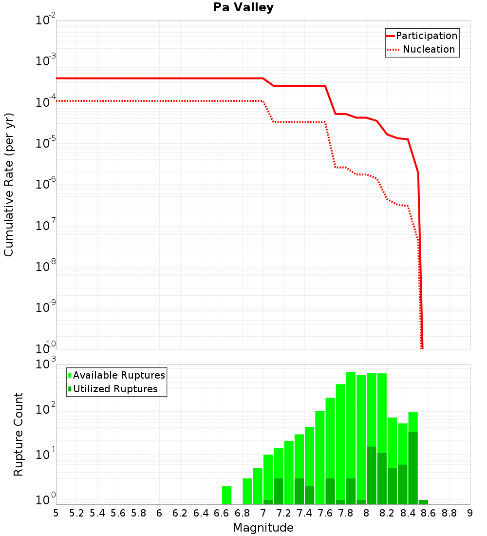Cumulative Plot