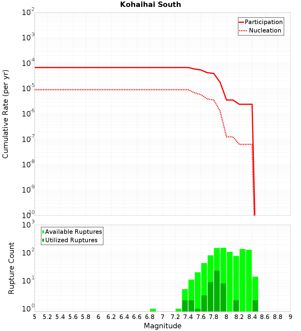 Cumulative Plot