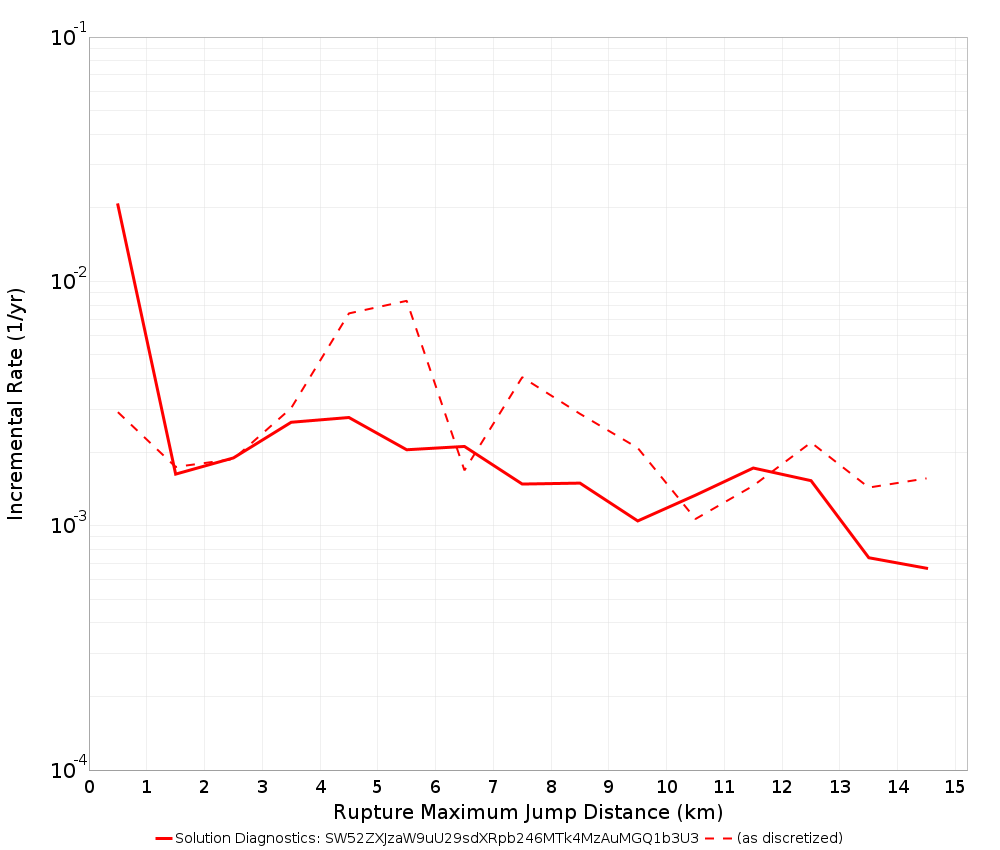 Max Jump Dist Plot