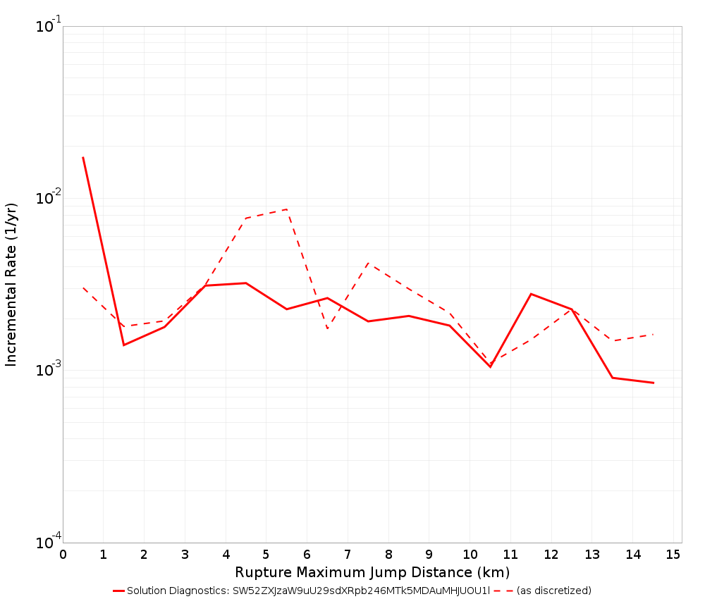 Max Jump Dist Plot